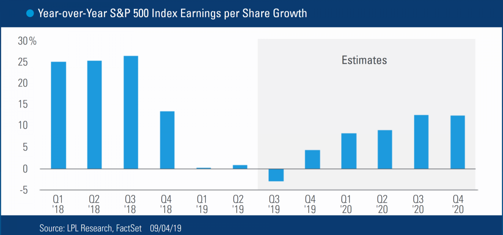 Financial Planning East Bay North Bay Marin Bay area Wealth management Wealth advisors Best Financial Planner Dynamic wealth planning distinctive portfolio construction sophisticated risk management objective guidance Family Wealth Planning