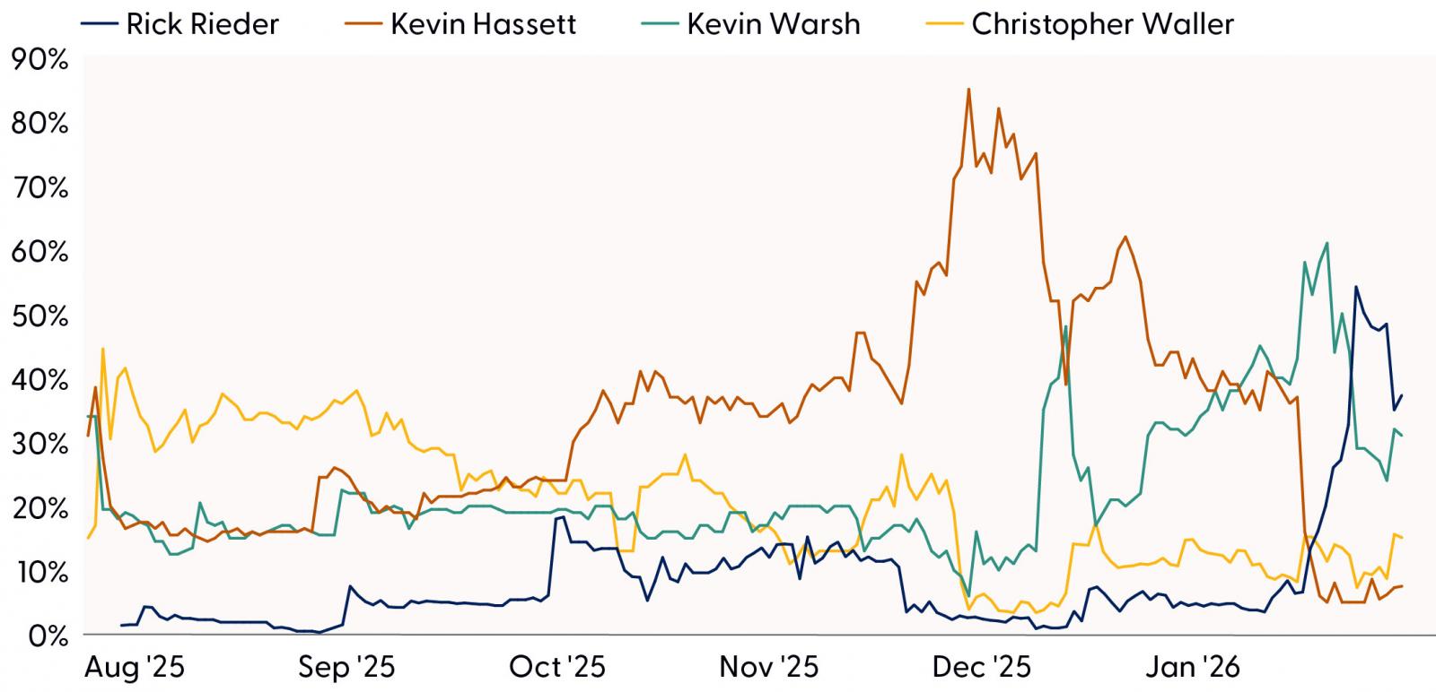 Financial Planning East Bay North Bay Marin Bay area Wealth management Wealth advisors Best Financial Planner Dynamic wealth planning distinctive portfolio construction sophisticated risk management objective guidance Family Wealth Planning