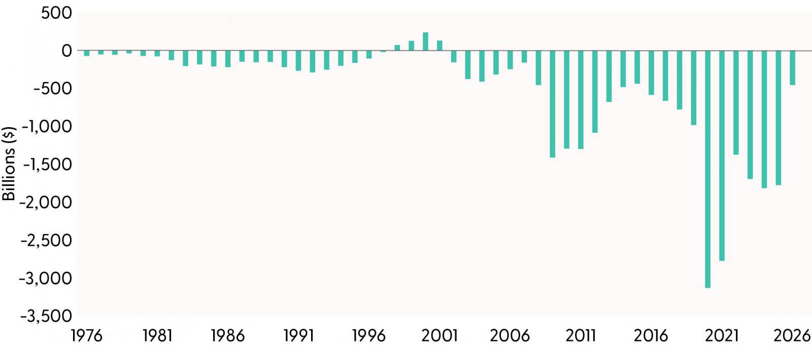 Financial Planning East Bay North Bay Marin Bay area Wealth management Wealth advisors Best Financial Planner Dynamic wealth planning distinctive portfolio construction sophisticated risk management objective guidance Family Wealth Planning