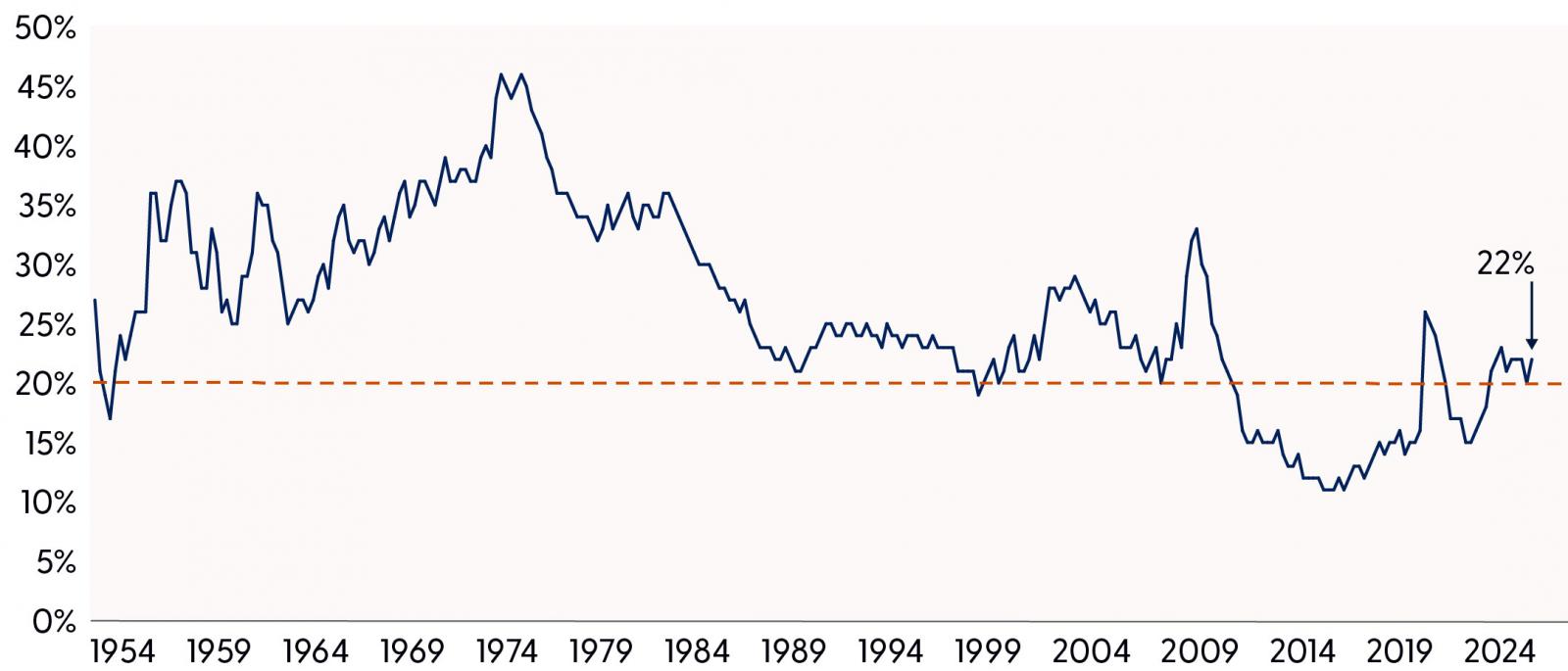 Financial Planning East Bay North Bay Marin Bay area Wealth management Wealth advisors Best Financial Planner Dynamic wealth planning distinctive portfolio construction sophisticated risk management objective guidance Family Wealth Planning