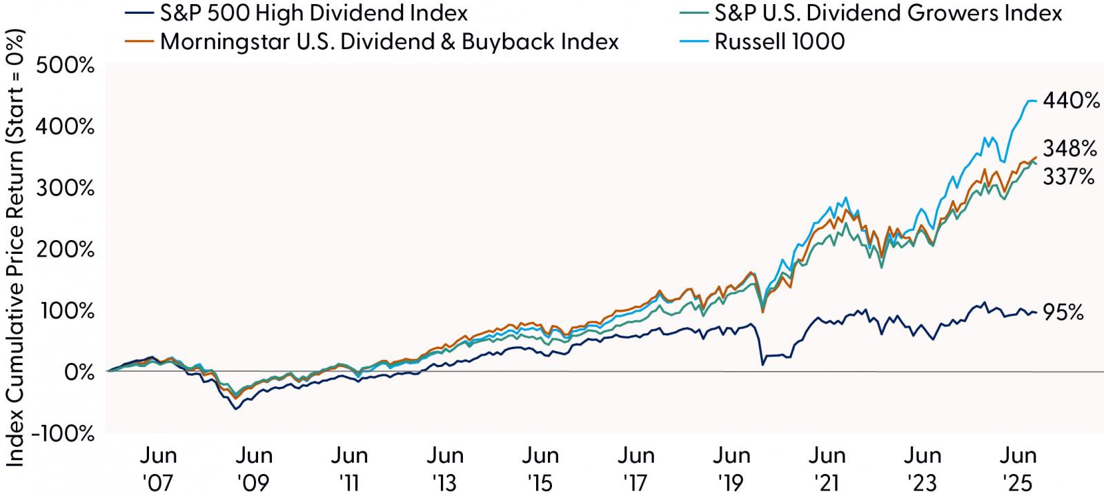 Financial Planning East Bay North Bay Marin Bay area Wealth management Wealth advisors Best Financial Planner Dynamic wealth planning distinctive portfolio construction sophisticated risk management objective guidance Family Wealth Planning