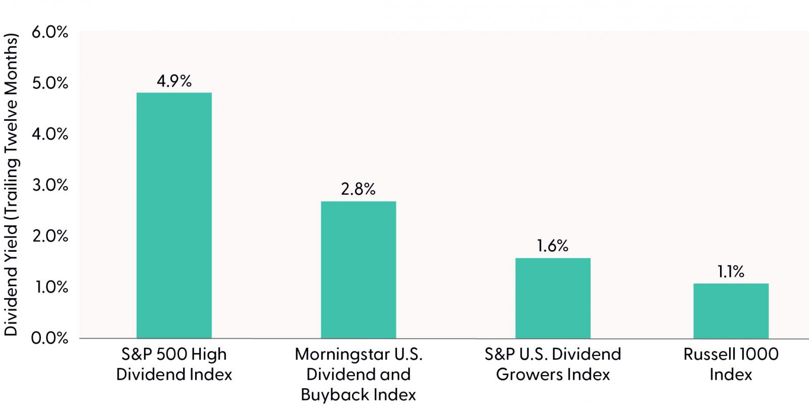 Financial Planning East Bay North Bay Marin Bay area Wealth management Wealth advisors Best Financial Planner Dynamic wealth planning distinctive portfolio construction sophisticated risk management objective guidance Family Wealth Planning