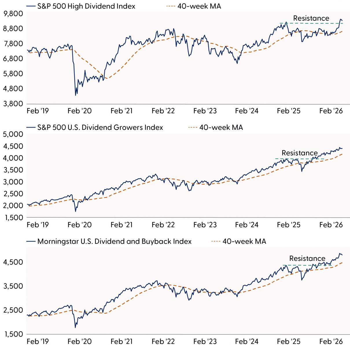 Financial Planning East Bay North Bay Marin Bay area Wealth management Wealth advisors Best Financial Planner Dynamic wealth planning distinctive portfolio construction sophisticated risk management objective guidance Family Wealth Planning