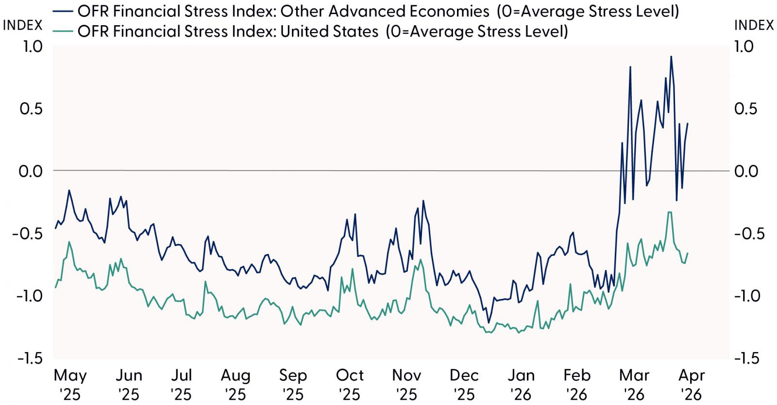 Financial Planning East Bay North Bay Marin Bay area Wealth management Wealth advisors Best Financial Planner Dynamic wealth planning distinctive portfolio construction sophisticated risk management objective guidance Family Wealth Planning