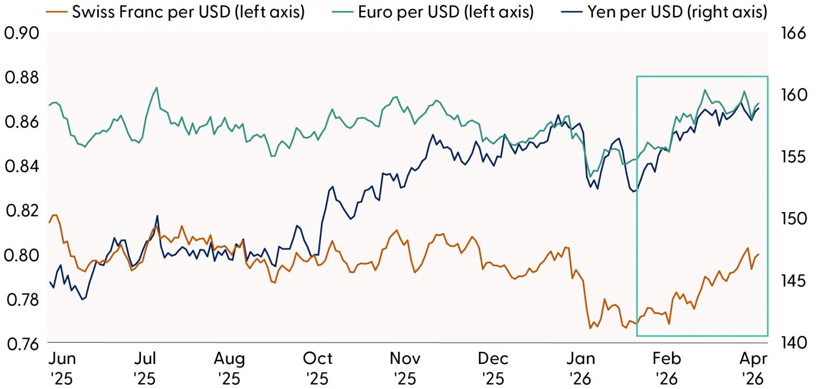Financial Planning East Bay North Bay Marin Bay area Wealth management Wealth advisors Best Financial Planner Dynamic wealth planning distinctive portfolio construction sophisticated risk management objective guidance Family Wealth Planning
