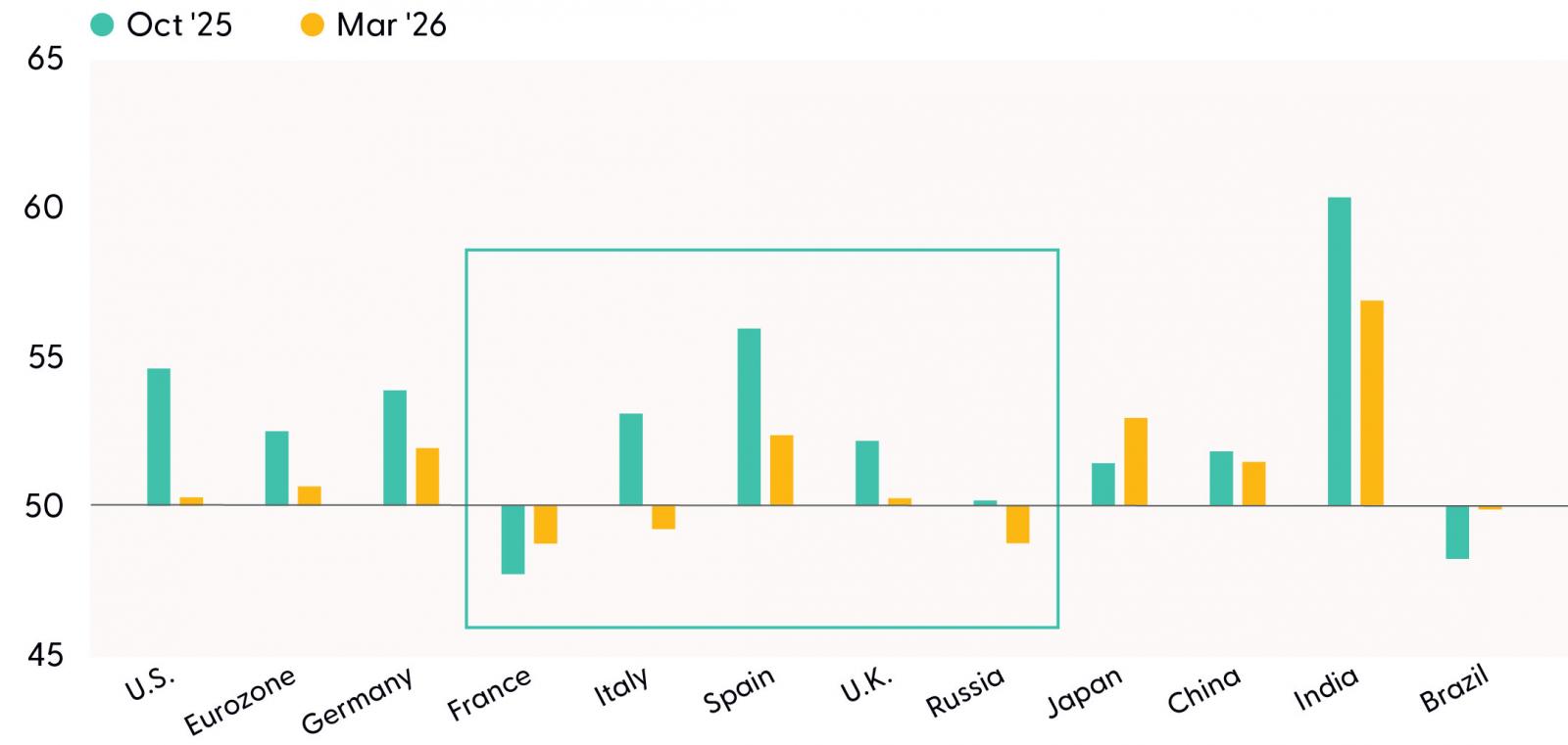 Financial Planning East Bay North Bay Marin Bay area Wealth management Wealth advisors Best Financial Planner Dynamic wealth planning distinctive portfolio construction sophisticated risk management objective guidance Family Wealth Planning