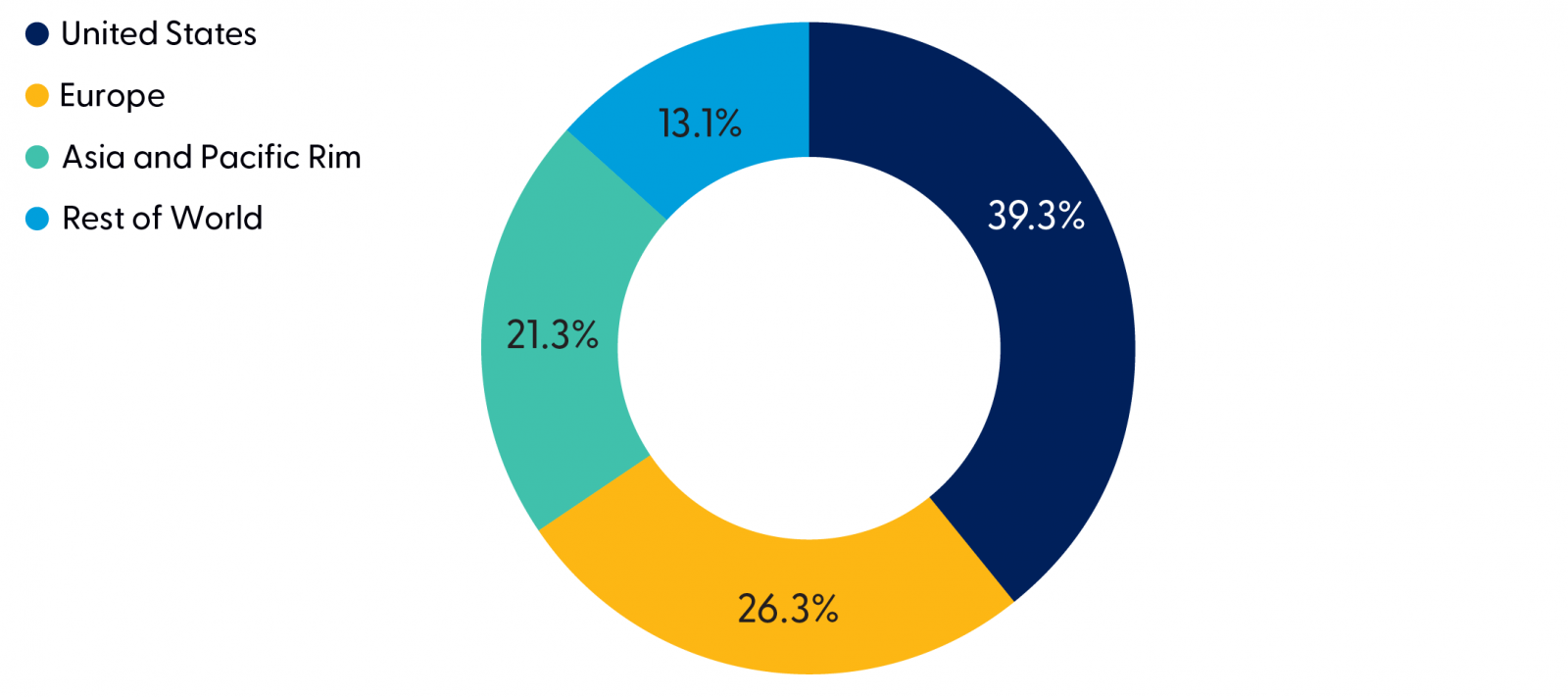 Financial Planning East Bay North Bay Marin Bay area Wealth management Wealth advisors Best Financial Planner Dynamic wealth planning distinctive portfolio construction sophisticated risk management objective guidance Family Wealth Planning