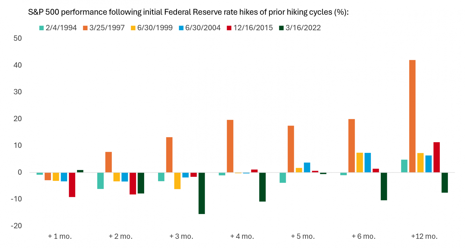 Financial Planning East Bay North Bay Marin Bay area Wealth management Wealth advisors Best Financial Planner Dynamic wealth planning distinctive portfolio construction sophisticated risk management objective guidance Family Wealth Planning