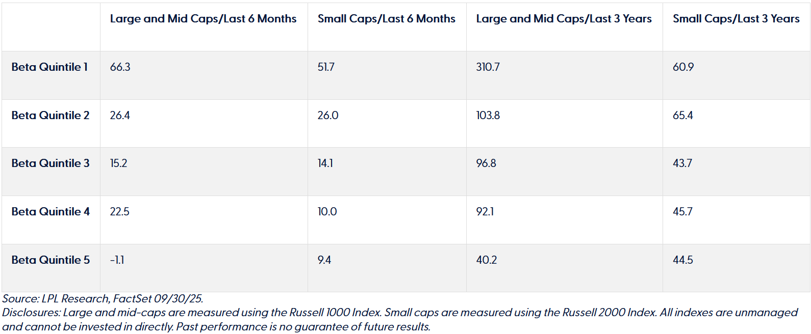 Financial Planning East Bay North Bay Marin Bay area Wealth management Wealth advisors Best Financial Planner Dynamic wealth planning distinctive portfolio construction sophisticated risk management objective guidance Family Wealth Planning