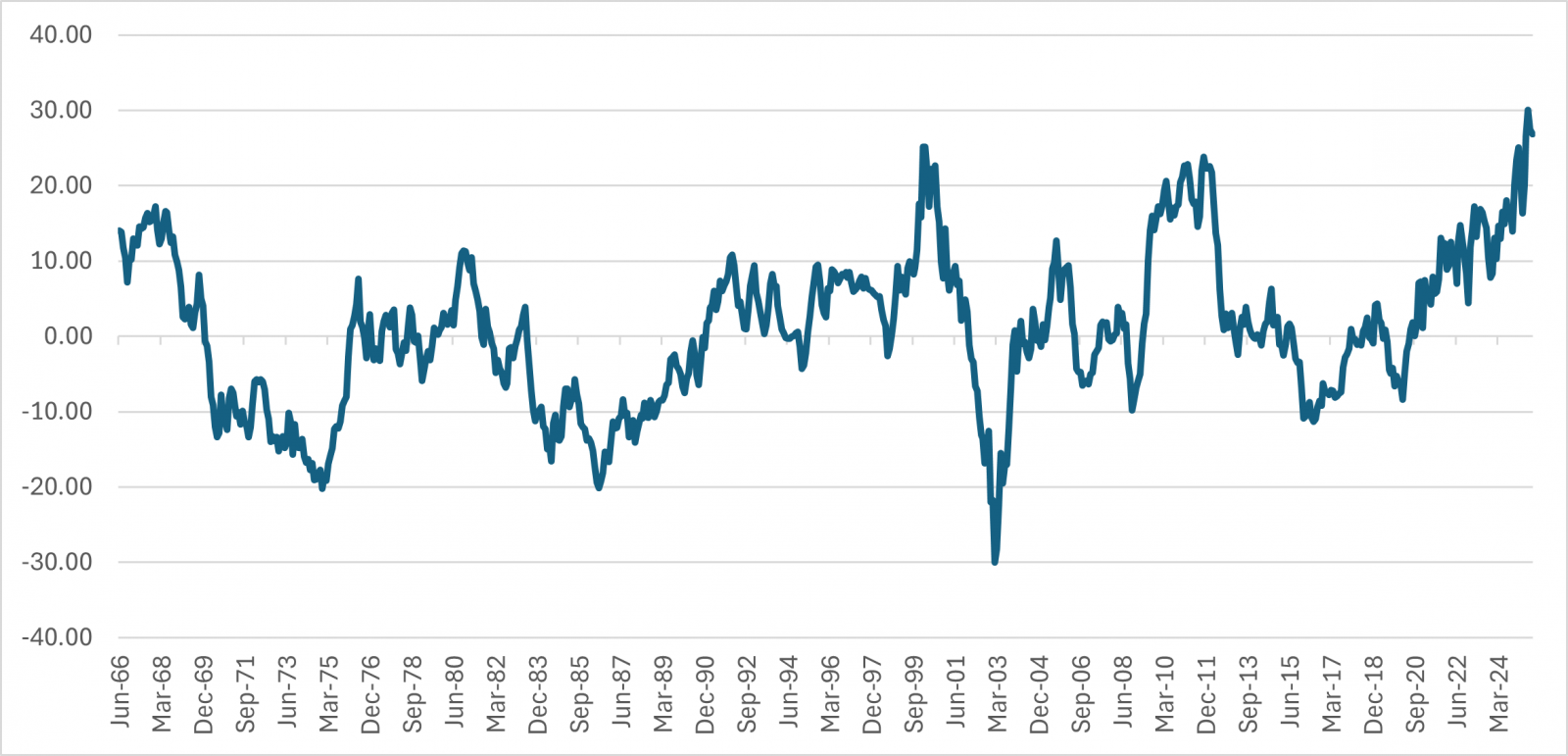 Financial Planning East Bay North Bay Marin Bay area Wealth management Wealth advisors Best Financial Planner Dynamic wealth planning distinctive portfolio construction sophisticated risk management objective guidance Family Wealth Planning