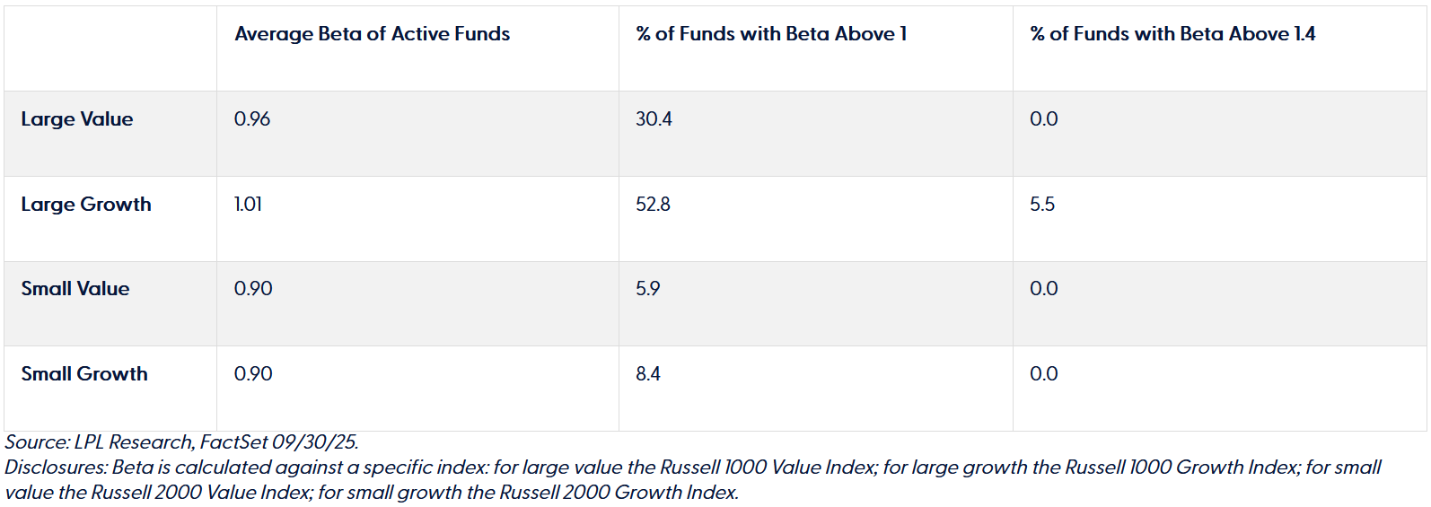 Financial Planning East Bay North Bay Marin Bay area Wealth management Wealth advisors Best Financial Planner Dynamic wealth planning distinctive portfolio construction sophisticated risk management objective guidance Family Wealth Planning