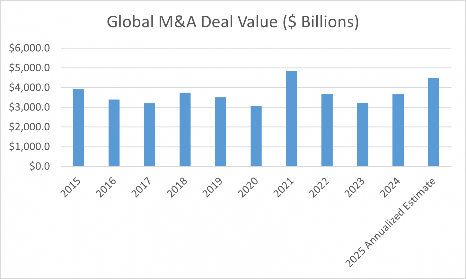 Financial Planning East Bay North Bay Marin Bay area Wealth management Wealth advisors Best Financial Planner Dynamic wealth planning distinctive portfolio construction sophisticated risk management objective guidance Family Wealth Planning