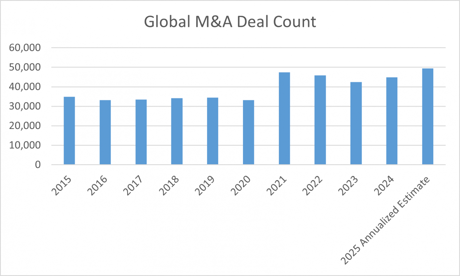 Financial Planning East Bay North Bay Marin Bay area Wealth management Wealth advisors Best Financial Planner Dynamic wealth planning distinctive portfolio construction sophisticated risk management objective guidance Family Wealth Planning