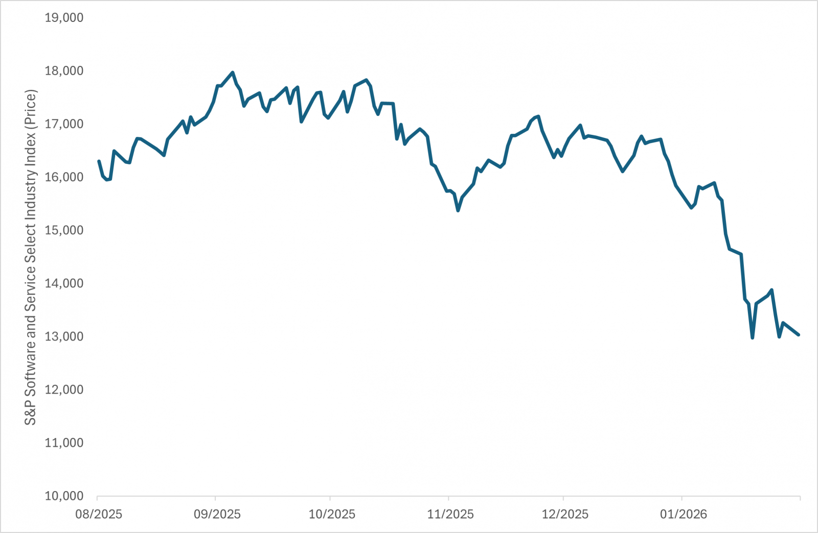 Financial Planning East Bay North Bay Marin Bay area Wealth management Wealth advisors Best Financial Planner Dynamic wealth planning distinctive portfolio construction sophisticated risk management objective guidance Family Wealth Planning