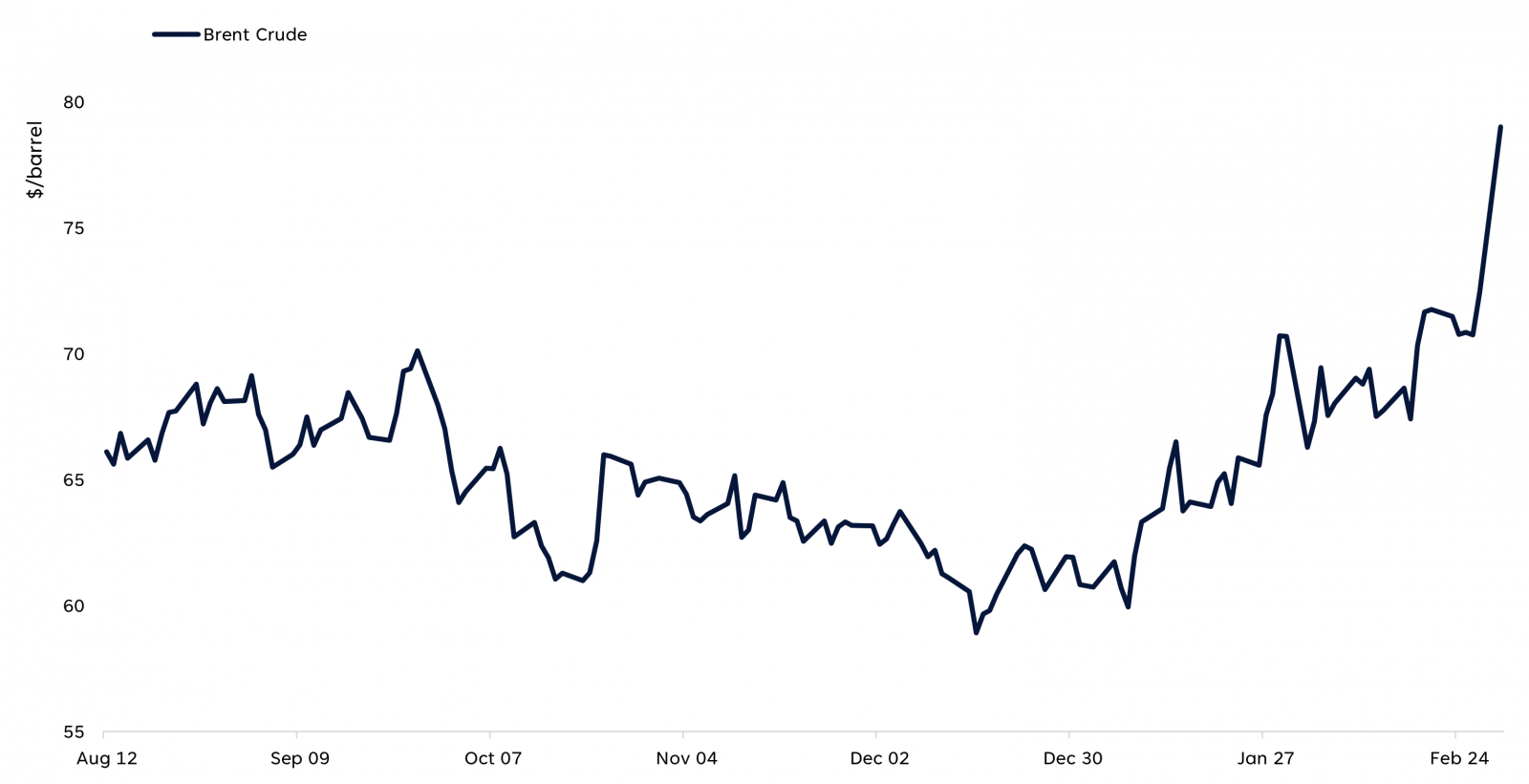 Financial Planning East Bay North Bay Marin Bay area Wealth management Wealth advisors Best Financial Planner Dynamic wealth planning distinctive portfolio construction sophisticated risk management objective guidance Family Wealth Planning