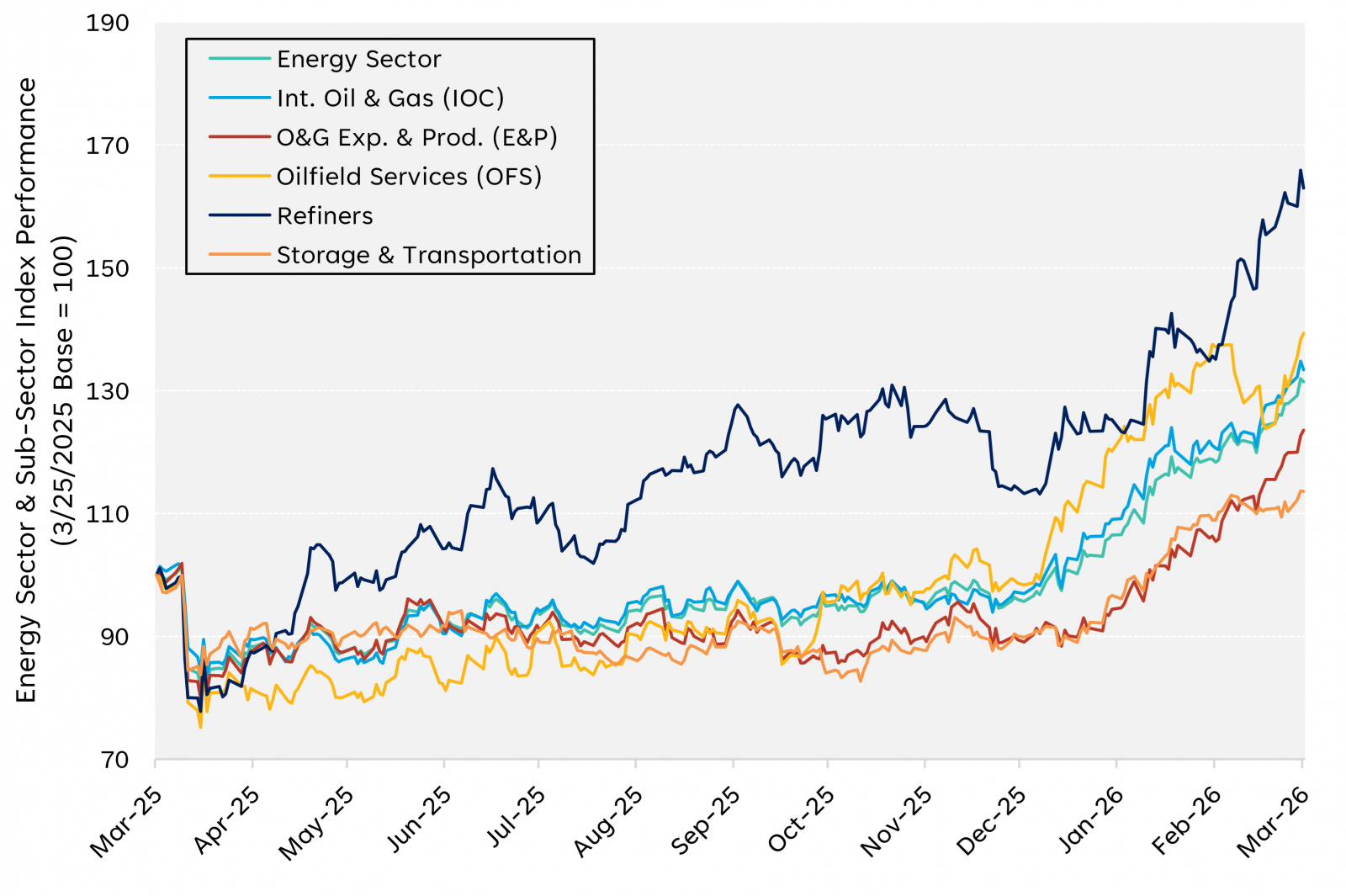 Financial Planning East Bay North Bay Marin Bay area Wealth management Wealth advisors Best Financial Planner Dynamic wealth planning distinctive portfolio construction sophisticated risk management objective guidance Family Wealth Planning