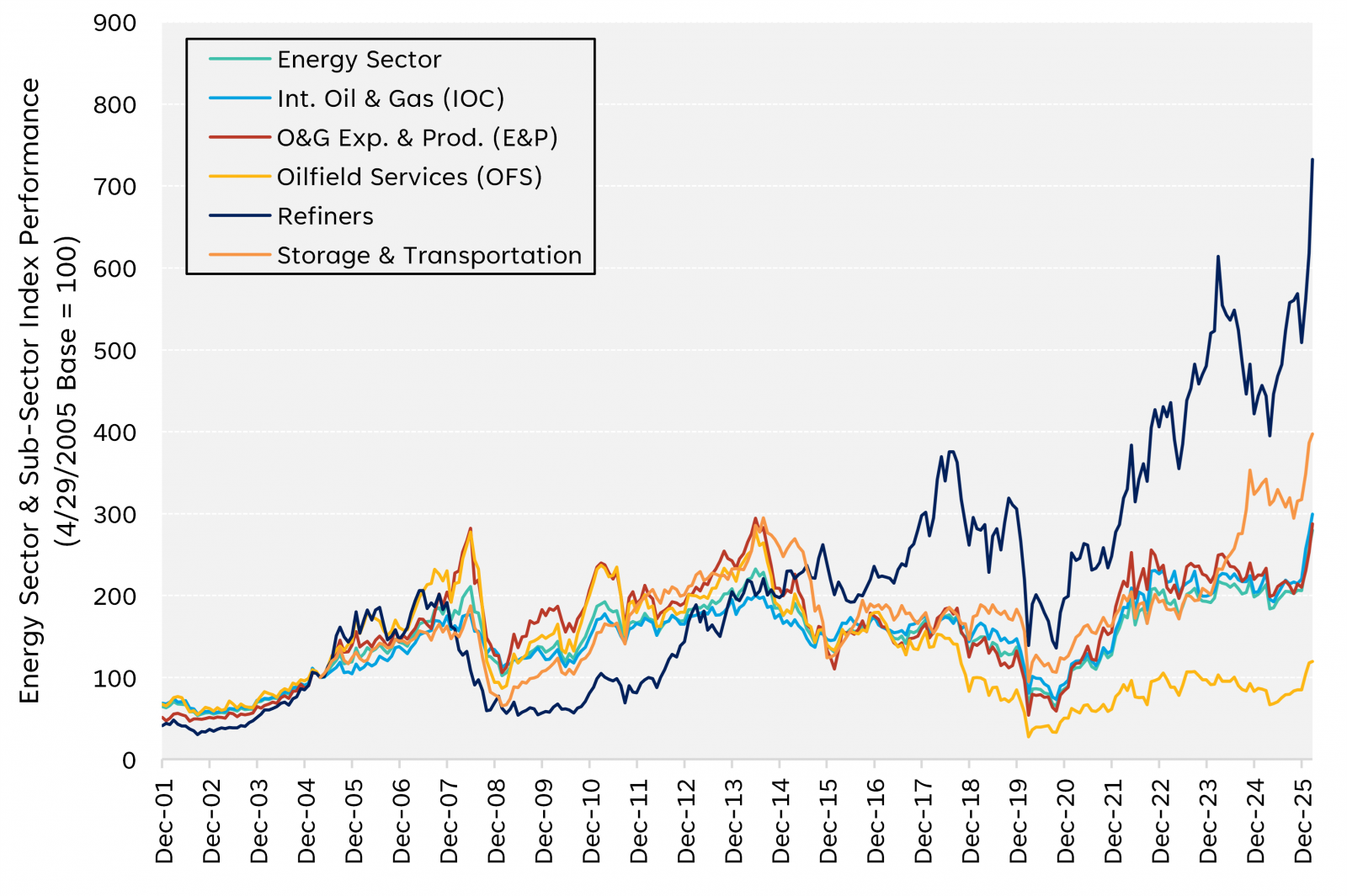 Financial Planning East Bay North Bay Marin Bay area Wealth management Wealth advisors Best Financial Planner Dynamic wealth planning distinctive portfolio construction sophisticated risk management objective guidance Family Wealth Planning