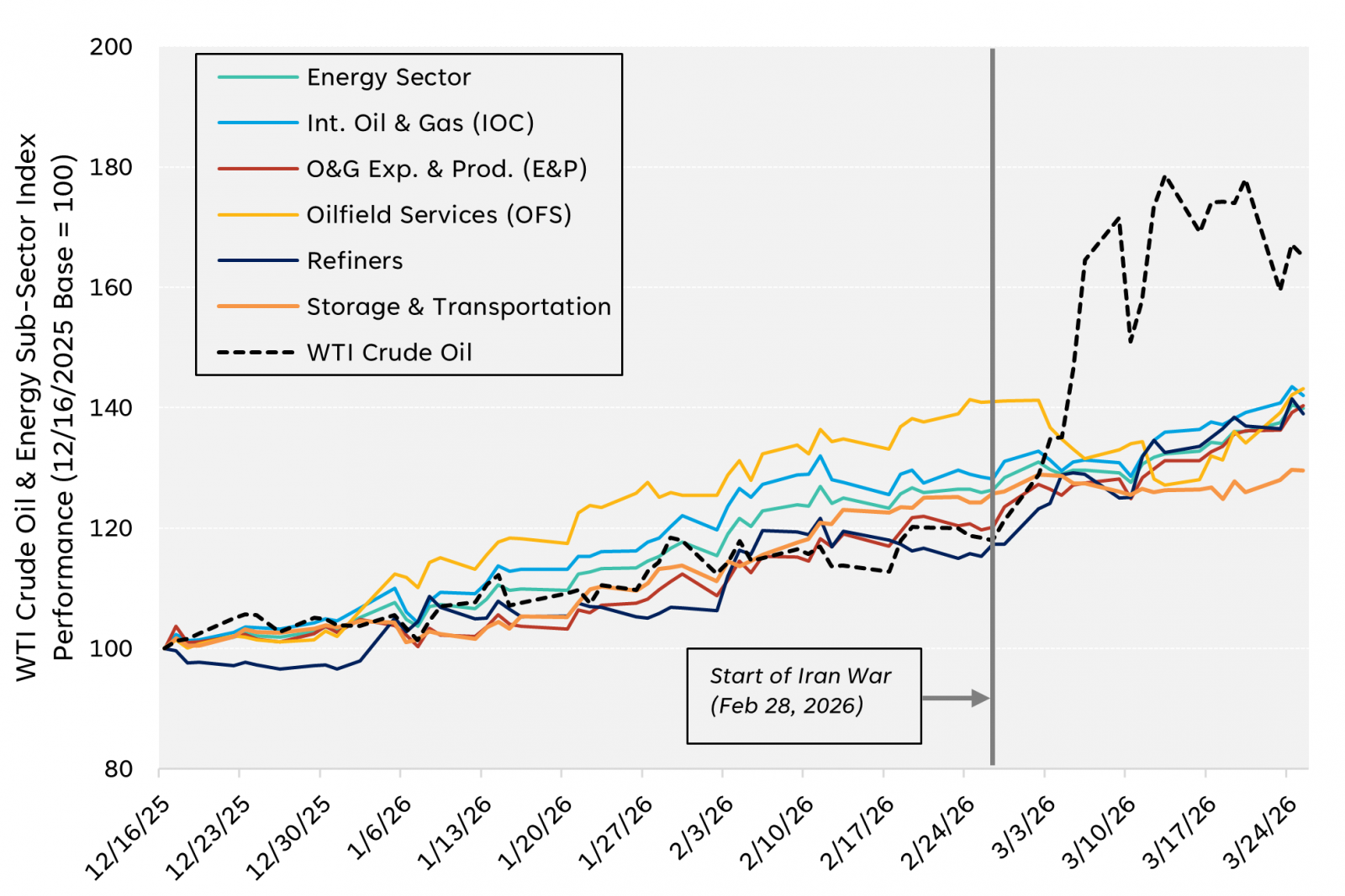 Financial Planning East Bay North Bay Marin Bay area Wealth management Wealth advisors Best Financial Planner Dynamic wealth planning distinctive portfolio construction sophisticated risk management objective guidance Family Wealth Planning