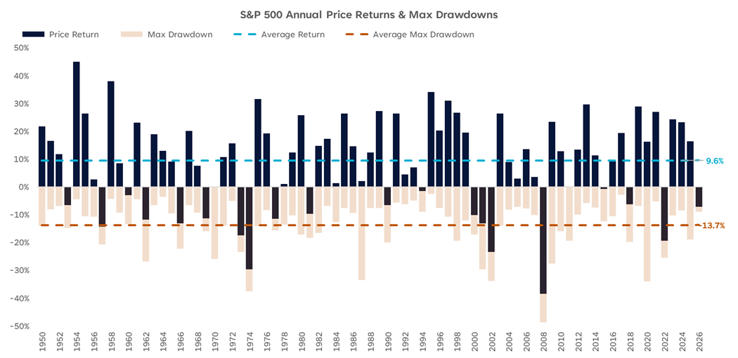 Financial Planning East Bay North Bay Marin Bay area Wealth management Wealth advisors Best Financial Planner Dynamic wealth planning distinctive portfolio construction sophisticated risk management objective guidance Family Wealth Planning