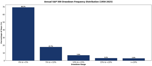 Financial Planning East Bay North Bay Marin Bay area Wealth management Wealth advisors Best Financial Planner Dynamic wealth planning distinctive portfolio construction sophisticated risk management objective guidance Family Wealth Planning