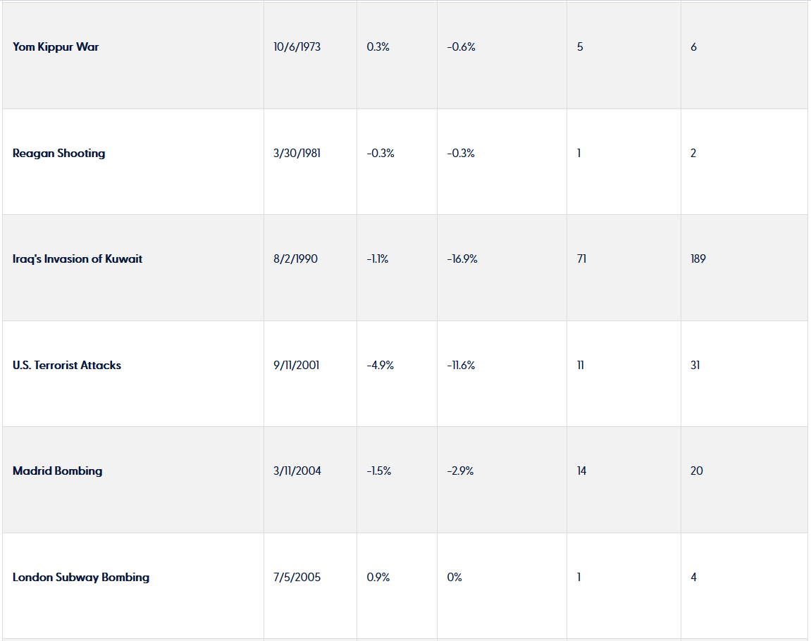 Financial Planning East Bay North Bay Marin Bay area Wealth management Wealth advisors Best Financial Planner Dynamic wealth planning distinctive portfolio construction sophisticated risk management objective guidance Family Wealth Planning