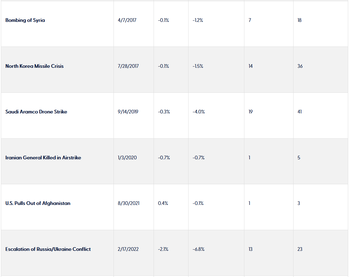 Financial Planning East Bay North Bay Marin Bay area Wealth management Wealth advisors Best Financial Planner Dynamic wealth planning distinctive portfolio construction sophisticated risk management objective guidance Family Wealth Planning