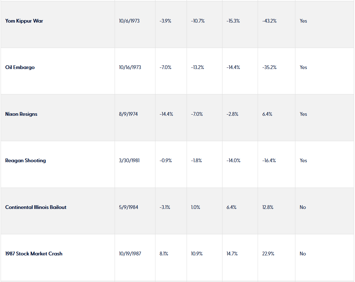 Financial Planning East Bay North Bay Marin Bay area Wealth management Wealth advisors Best Financial Planner Dynamic wealth planning distinctive portfolio construction sophisticated risk management objective guidance Family Wealth Planning