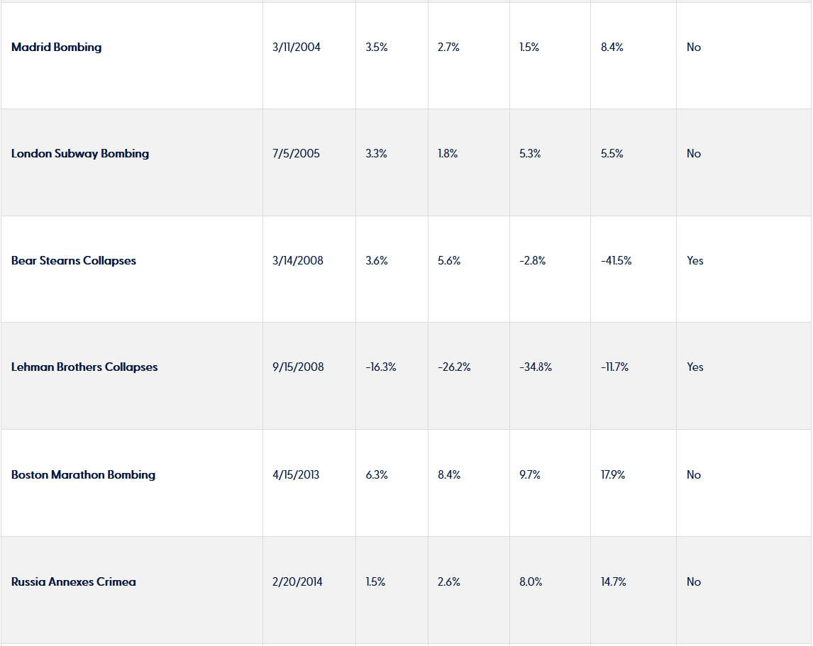 Financial Planning East Bay North Bay Marin Bay area Wealth management Wealth advisors Best Financial Planner Dynamic wealth planning distinctive portfolio construction sophisticated risk management objective guidance Family Wealth Planning
