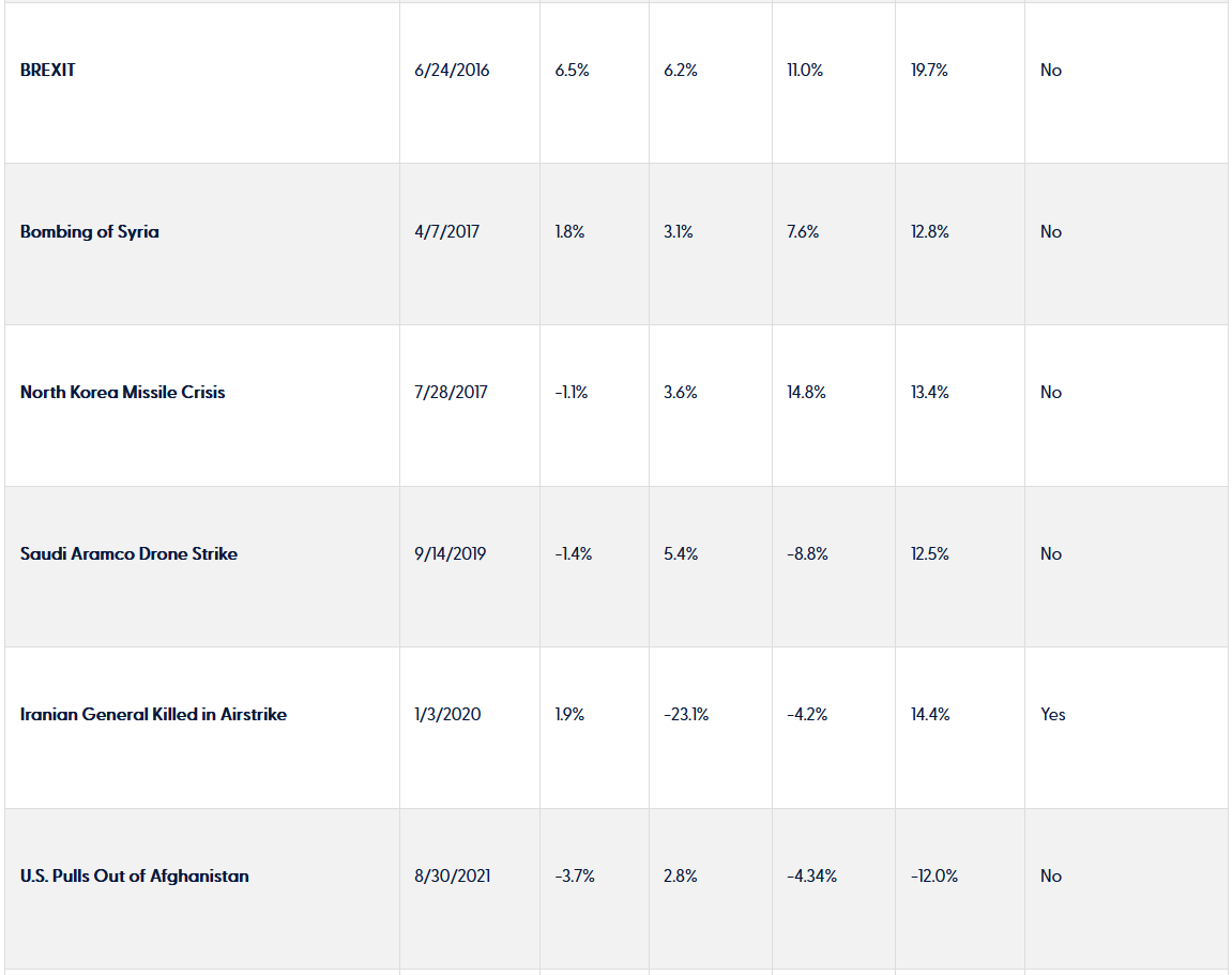 Financial Planning East Bay North Bay Marin Bay area Wealth management Wealth advisors Best Financial Planner Dynamic wealth planning distinctive portfolio construction sophisticated risk management objective guidance Family Wealth Planning