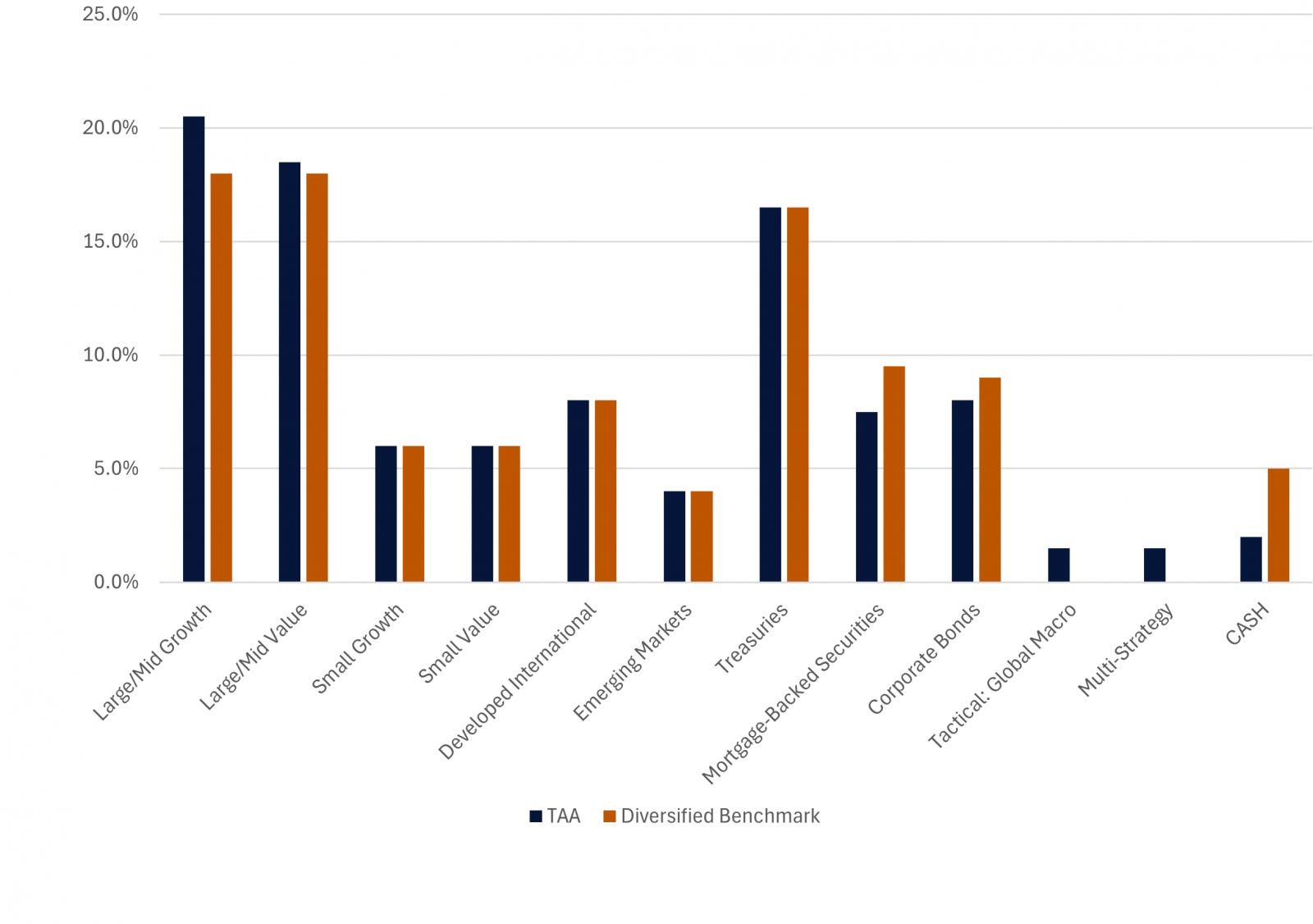 Financial Planning East Bay North Bay Marin Bay area Wealth management Wealth advisors Best Financial Planner Dynamic wealth planning distinctive portfolio construction sophisticated risk management objective guidance Family Wealth Planning