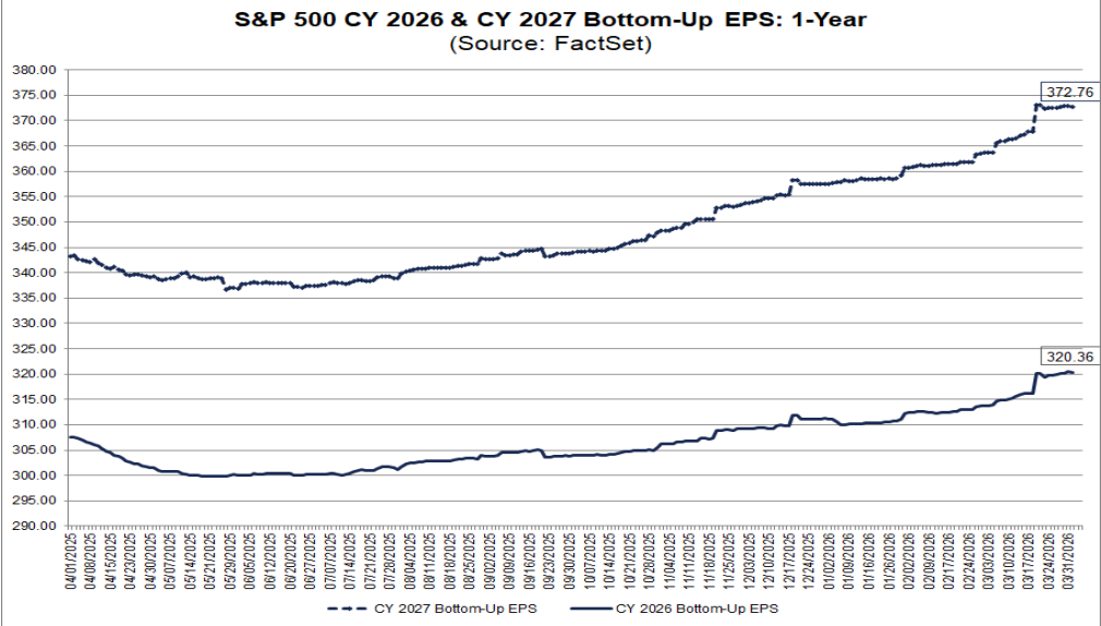 Financial Planning East Bay North Bay Marin Bay area Wealth management Wealth advisors Best Financial Planner Dynamic wealth planning distinctive portfolio construction sophisticated risk management objective guidance Family Wealth Planning