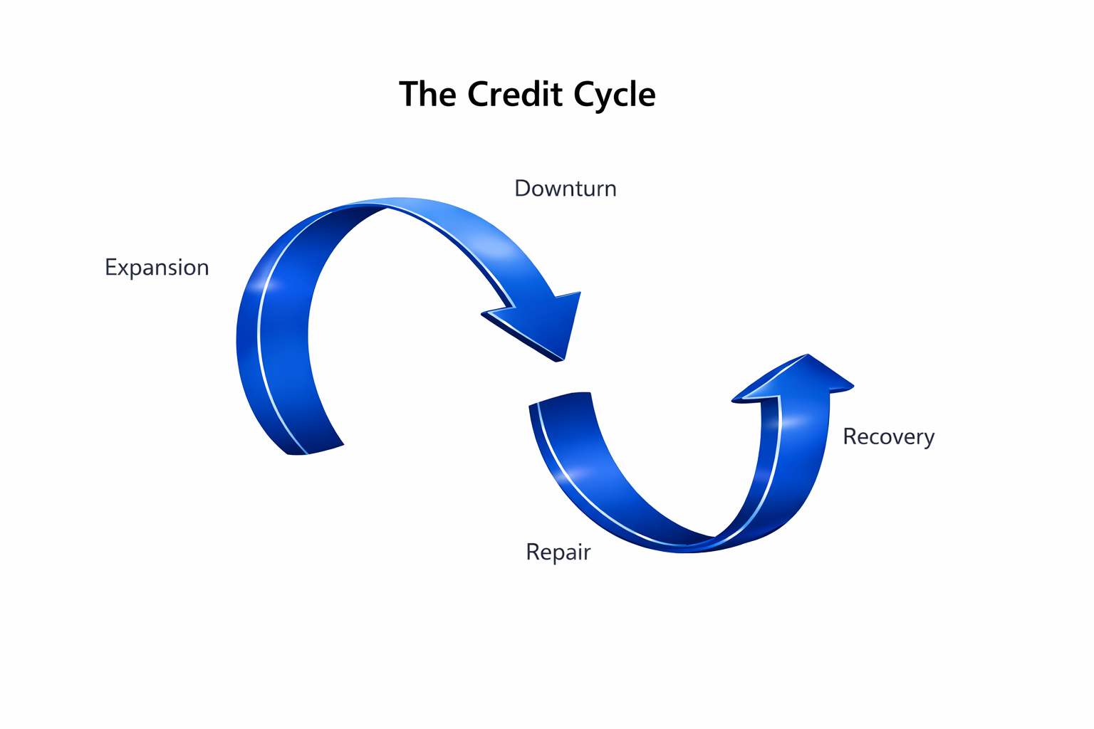 Financial Planning East Bay North Bay Marin Bay area Wealth management Wealth advisors Best Financial Planner Dynamic wealth planning distinctive portfolio construction sophisticated risk management objective guidance Family Wealth Planning