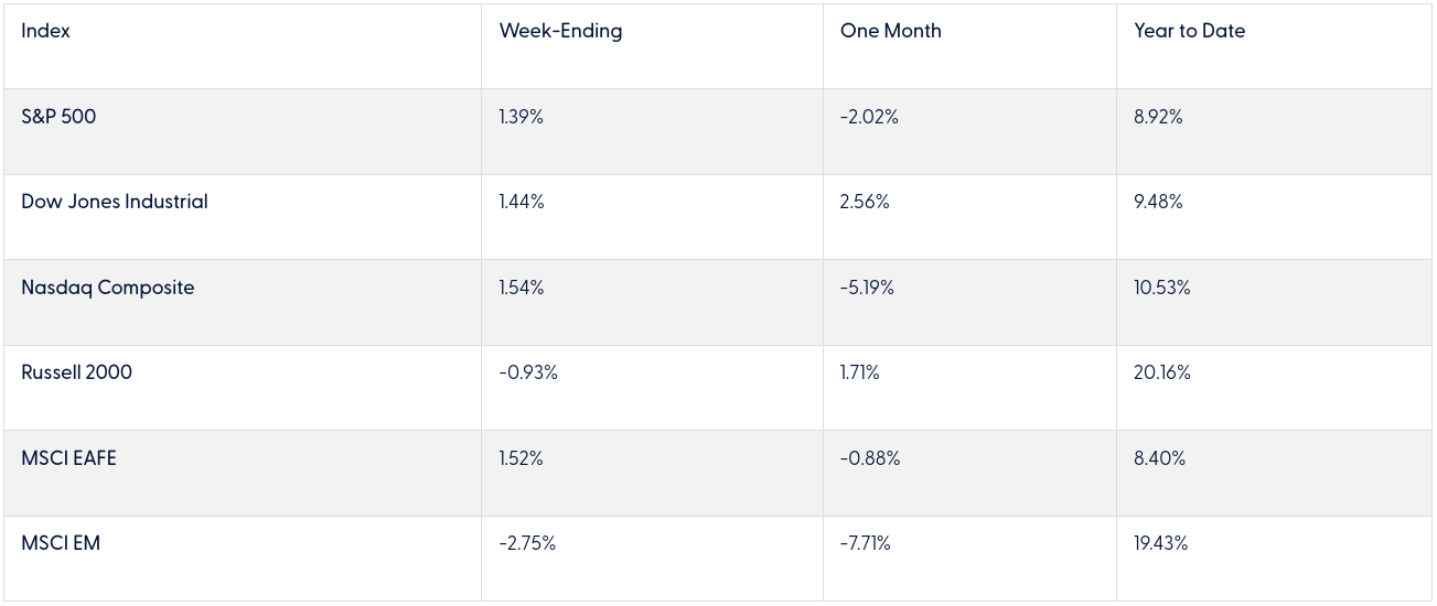 Financial Planning East Bay North Bay Marin Bay area Wealth management Wealth advisors Best Financial Planner Dynamic wealth planning distinctive portfolio construction sophisticated risk management objective guidance Family Wealth Planning